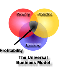 universal-business-model